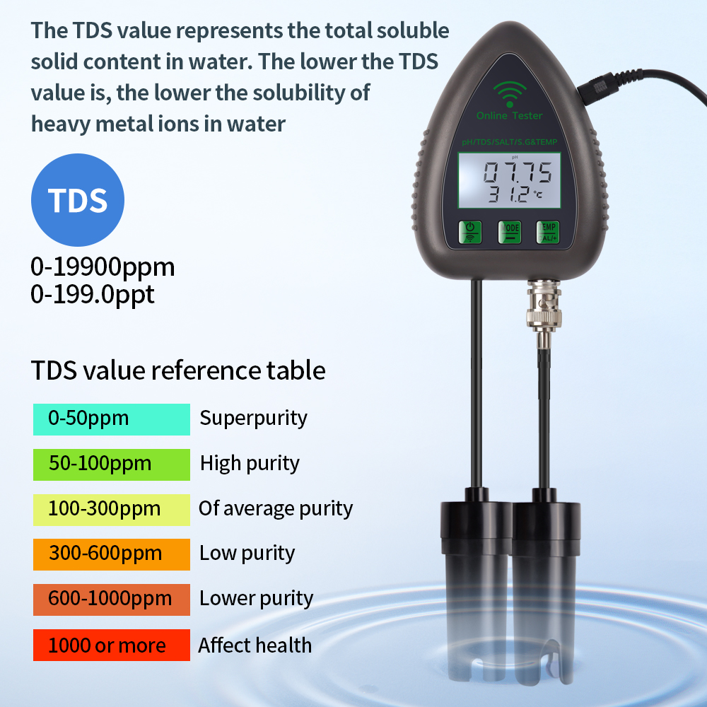Tuya WiFi 5'i 1 arada TDS/EC/T - Ec Meter Digital incelemesi ve fiyatı